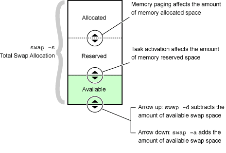 Create A Swap File On Cloud Linux Server To Stop Out Of Reminiscence