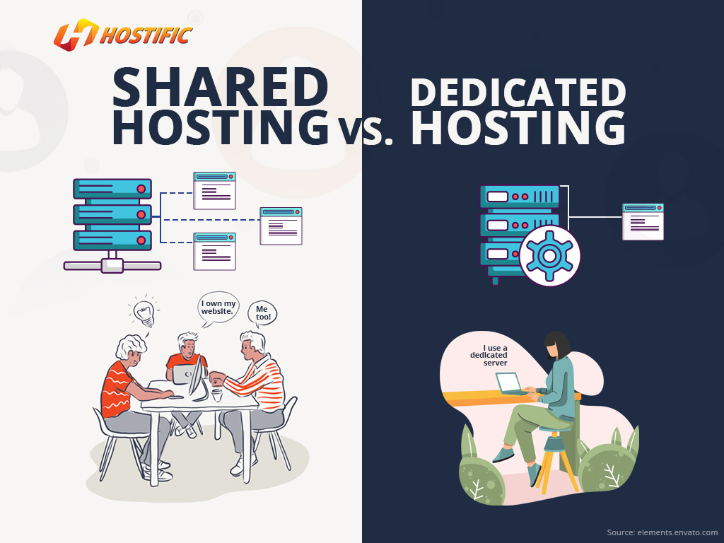 What Shared Hosting Is & How To Inform If Its Right For You
