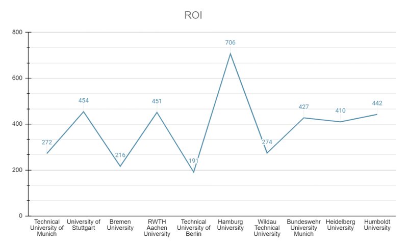Avia masters spiel in Germany